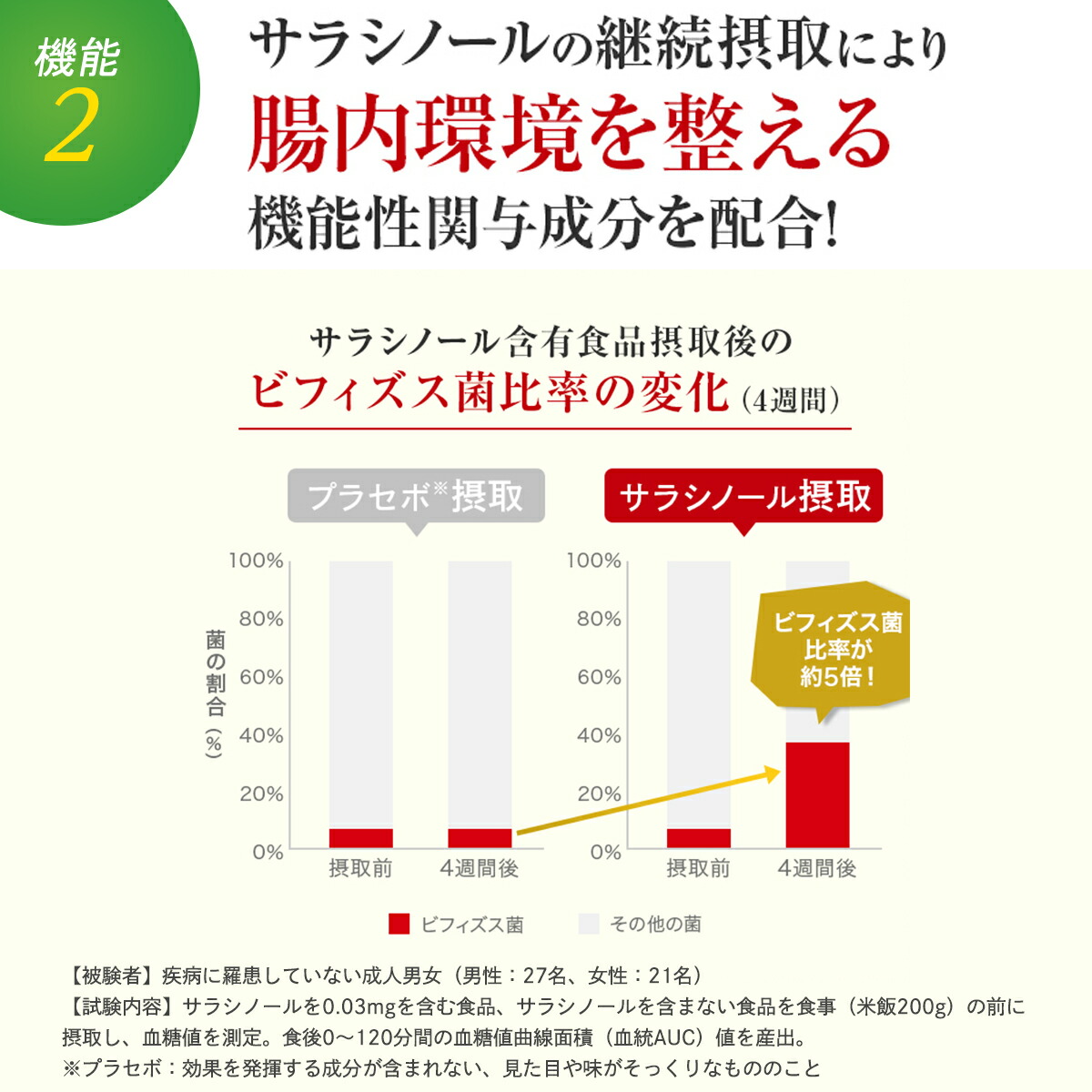 最高の品質の FUJIFILM メタバリア プレミアムEX 90日分 720粒 約90日分 袋タイプ サプリメント サプリ サラシア 腸内環境 糖質  腸活 脂肪 体重 健康食品 富士フイルム 機能性表示食品 送料無料 fucoa.cl