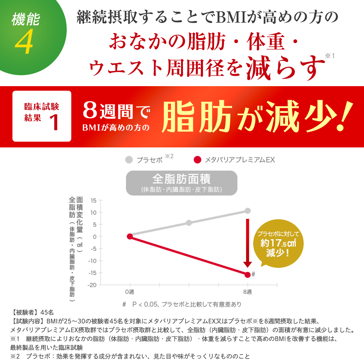 最高の品質の FUJIFILM メタバリア プレミアムEX 90日分 720粒 約90日分 袋タイプ サプリメント サプリ サラシア 腸内環境 糖質  腸活 脂肪 体重 健康食品 富士フイルム 機能性表示食品 送料無料 fucoa.cl