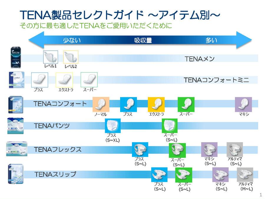 34枚入パッド650ccコンフォート エクストラテーナ 軽度失禁用品 | eu 