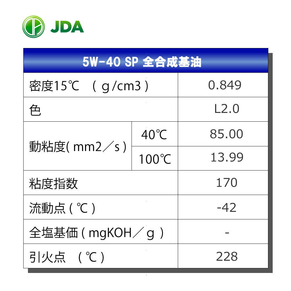 Jda スーパー マルチグレード エンジンオイル 5w 40 Sp 4lx2缶セット Vmaphotographystudios Com