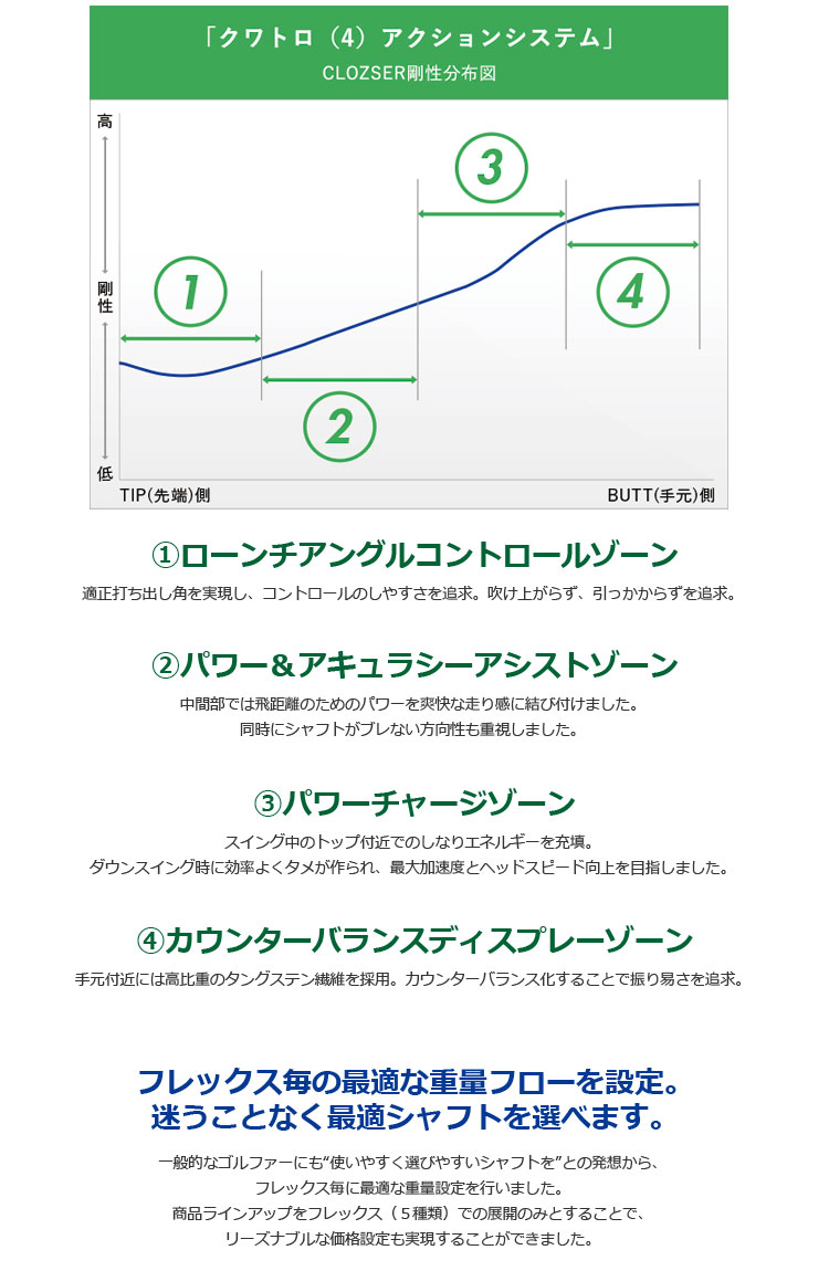 ゴルフ 坑道 昼間好運物産 コンポジットテクノ Clozser クローザー ウッドコストカーボンシャフト単品 Made In Japan Sinyaahgs Org