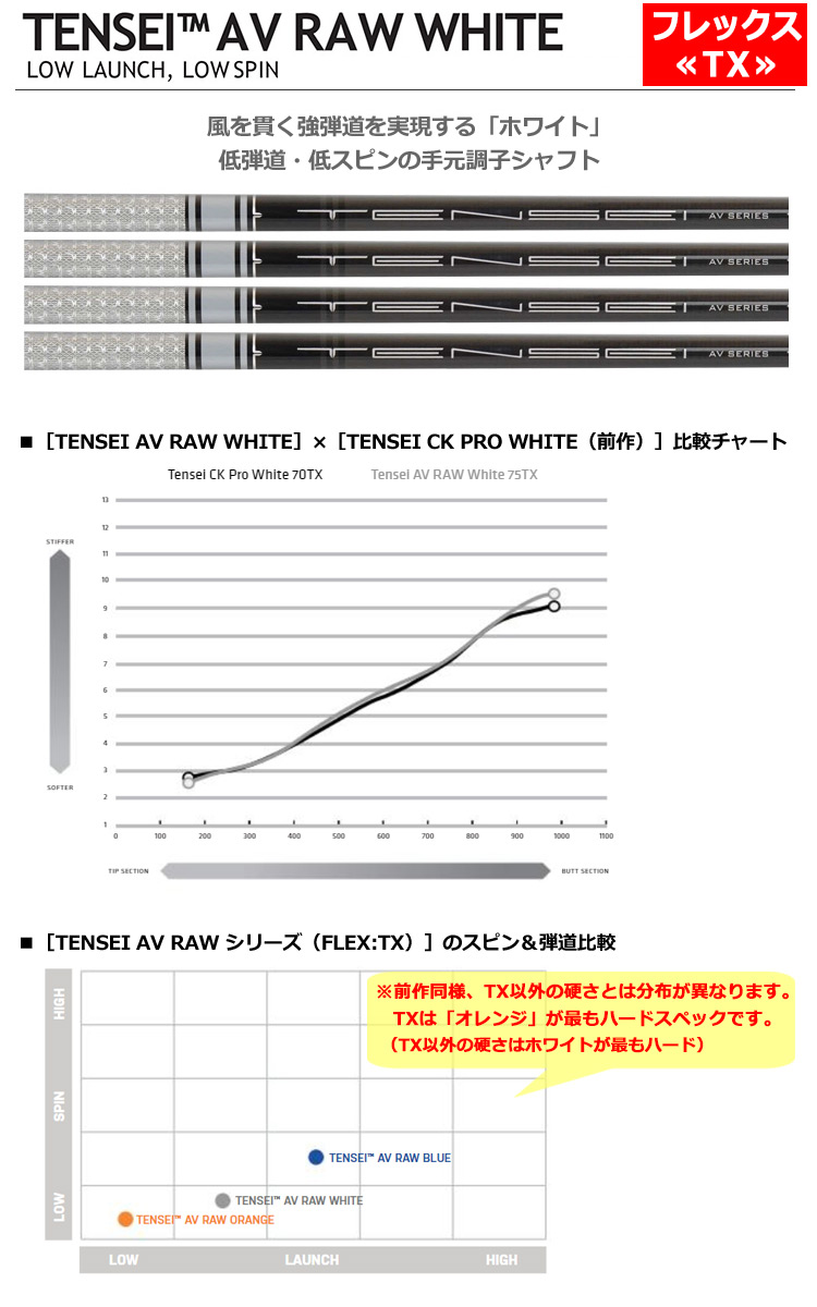最新の激安 Flex Tx 三菱ケミカル Tensei Av Raw White 硬さ Tx ウッド用カーボンシャフト単品 46inch 335tip Usa直輸入品 シャフト単体 テンセイavホワイト 年6月発売 Jyper S ジーパーズ 大注目 Etechnologies Shop