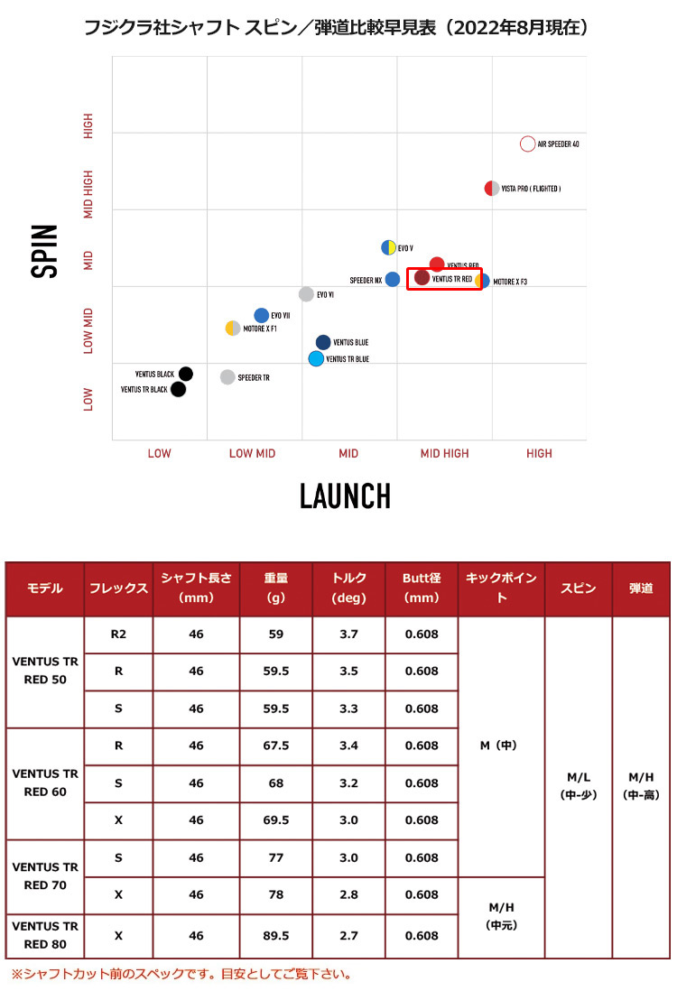 WEB限定デザイン ヴェンタスTR RED 5S PINGスリーブ付き - 通販 - www