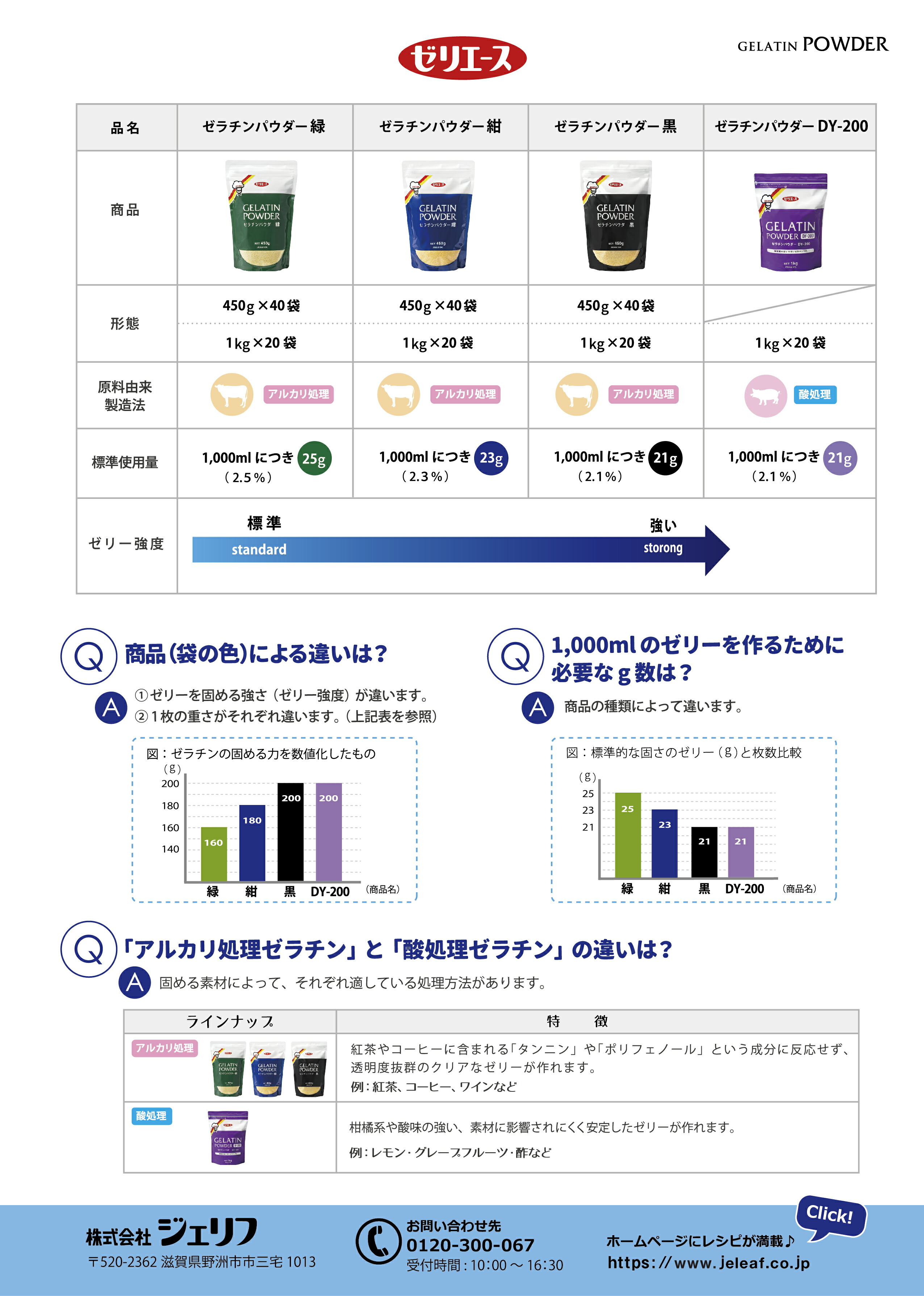 市場 ケース販売 ゼリエース 業務用 ゼラチン 無添加 お菓子 無着色 ババロア 粉末 ゼリー 製菓材料