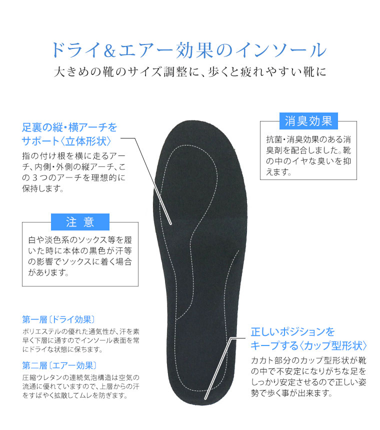 楽天市場 Columbus サイズフィッターインソール メンズ 大きめの靴のサイズ調整 男性用 抗菌 消臭 通気性 靴の臭い対策 外反母趾予防 クッション カップインソール 立体形状 ビジネスシューズ スニーカー コロンブス 足ムレ防止 痛くない 蒸れにくい 疲れにくい Col