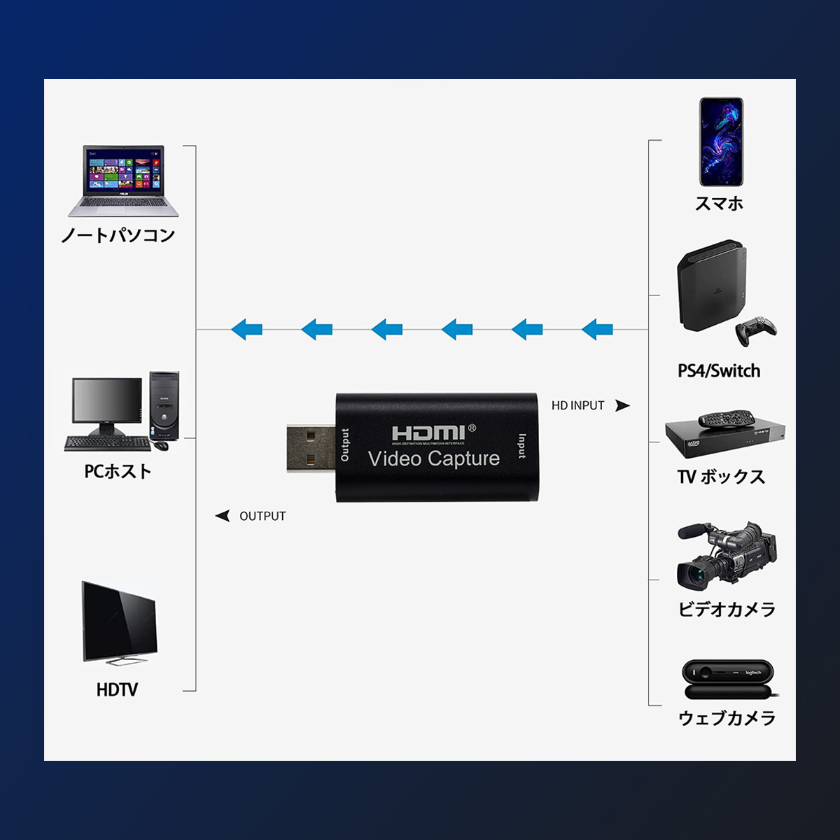 Al完売しました 最新型 放熱 Hdmi キャプチャーボード Switch 1080p 60fps ビデオキャプチャー フルhd ゲームキャプチャー ゲーム実況生配信 ライブ会議 ライブビデオ配信 録画 内蔵 コンパクト Ps4 Ps5 Xbox Obs Potplayer Xsplit適用 Linux Mac Windows 電源不要