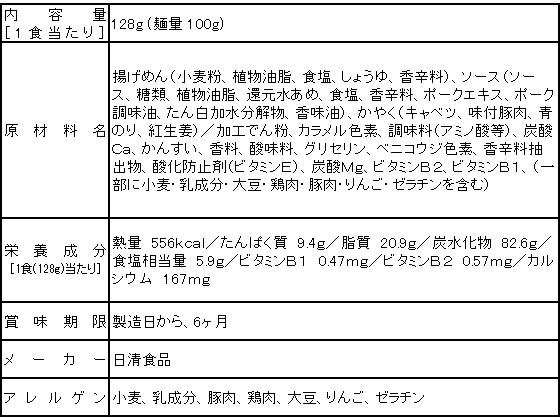 楽天市場 日清食品 日清焼そばu F O 12食入 Jet Price