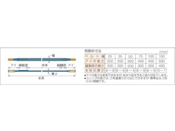 ルトスリン □シライ 長さ2.0m ホームセンターバローPayPayモール店