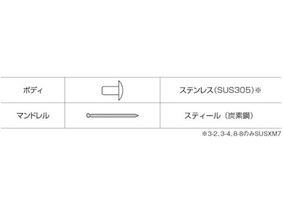 正規品質保証】エビ ブラインドリベット(ステンレス／スティール製) 4