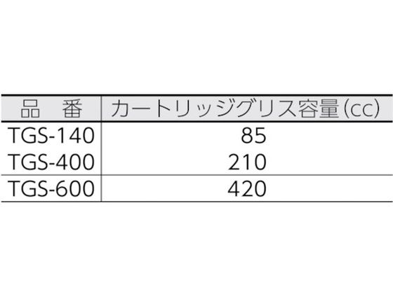 【お取り寄せ】TRUSCO/グリスガン(カートリッジグリス・手詰め兼用タイプ)140cc