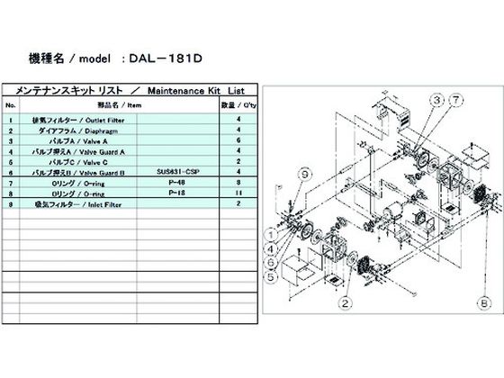 【お取り寄せ】ULVAC DAL-181D用メンテナンスキット DAL-181D MAINTENANCEKIT 真空ポンプ関連商品 吸気管 排気管等 ポンプ 加圧 減圧装置類 実験室用備品