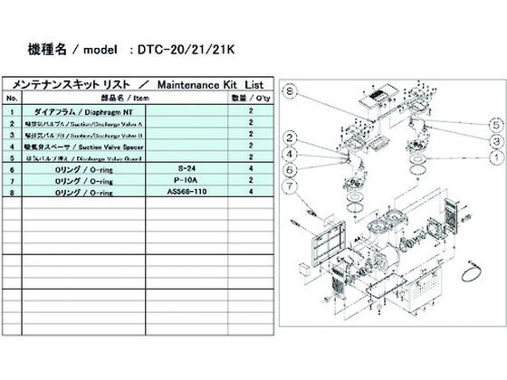 【お取り寄せ】ULVAC DTC-21／21K用検査と修理一揃いの道具 DTC-21 21K MAINTENANCEKIT 無意味さ揚水機かかわり合い商いもの 吸い入れる管 排気ガス管等 揚水機 加圧 減圧とり備える類 試み室用備え付け