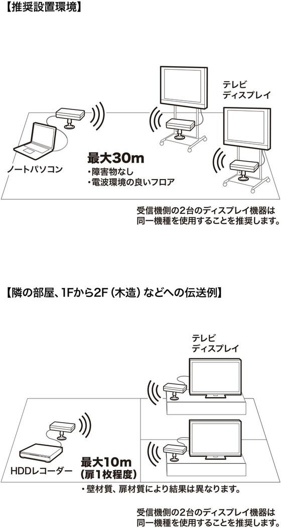 【お取り寄せ】サンワサプライ/ワイヤレス分配HDMIエクステンダー2分配/VGA-EXWHD7N
