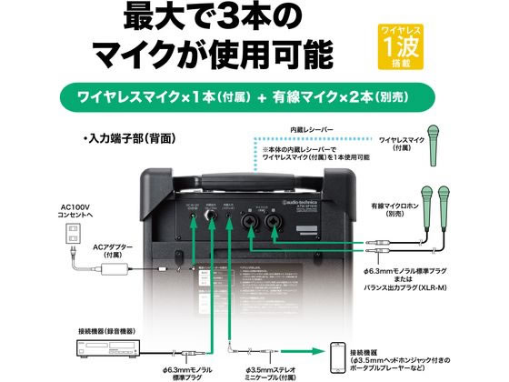 新品未使用 ATW-SP1910 オーデオテクニカ デジタルワイヤレスアンプ