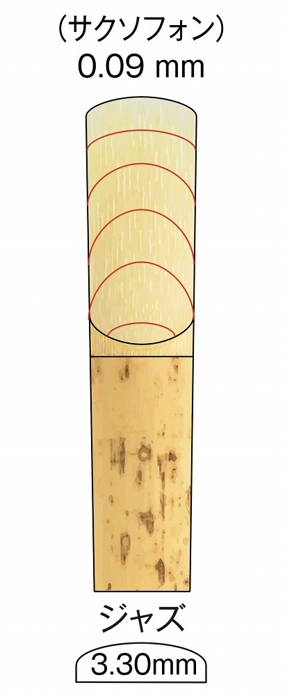 品質満点 アルトサックス Marca 2 Saxophone Alto リード 2 1 Jazzマーカ Reed ジャズ5枚入り 管楽器 吹奏楽器