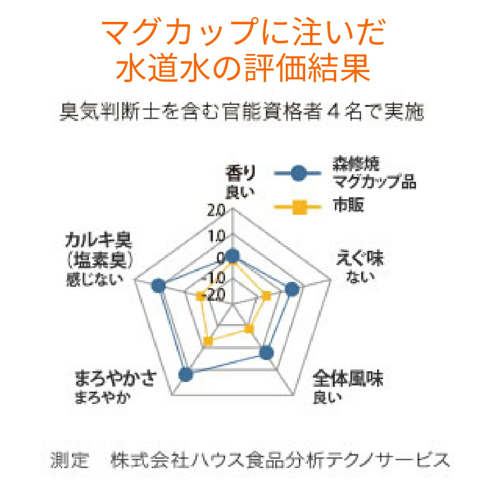 全品ポイント3倍☆森修焼525フラワー小鉢S(日本製電子レンジ対応食洗機対応遠赤外線効果陶器天然石安心安全おうちごはん小鉢無地シンプルギフトプレゼント和食器)