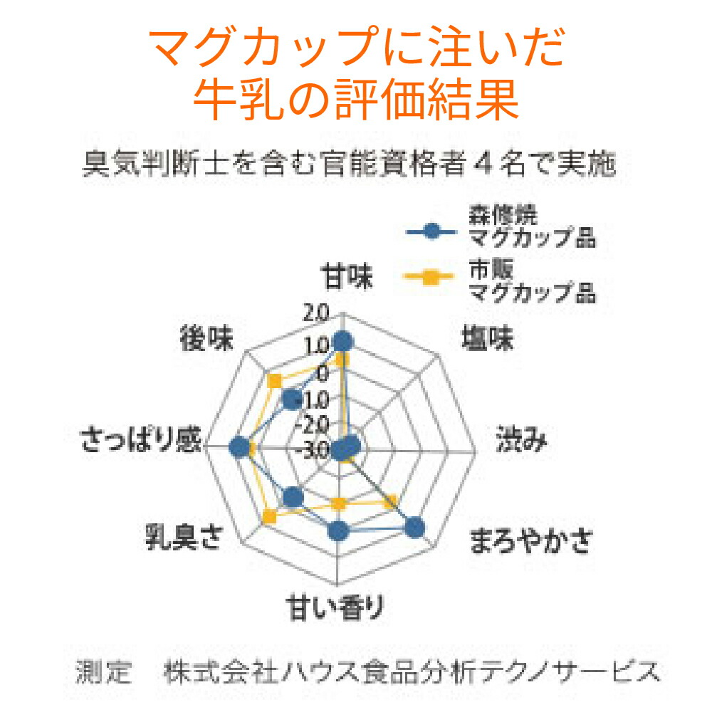全品ポイント3倍☆森修焼525フラワー小鉢S(日本製電子レンジ対応食洗機対応遠赤外線効果陶器天然石安心安全おうちごはん小鉢無地シンプルギフトプレゼント和食器)