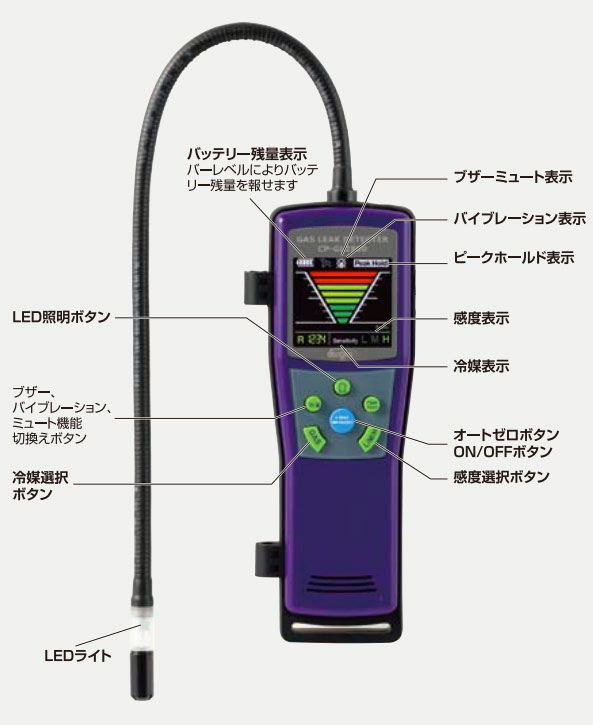 デンゲン CP-GL2800 赤外線センサー 吸引式 冷媒選択式 フロンガスリークテスター 1234yf 134a R-12 デンゲン株式会社 DENGEN CPGL2800|自動車工具専門店 エジハポ