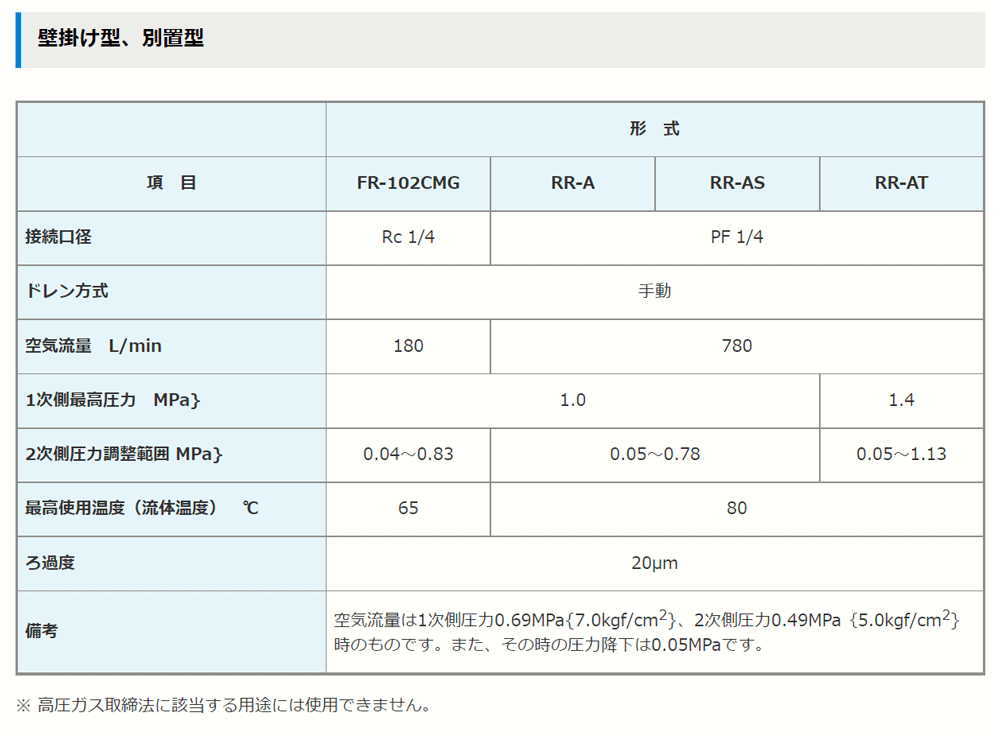 あらかじめ アネスト岩田 エアートランスホーマ 片側調整圧力（２段圧縮機用） ＲＲ−ＡＴ １台 （メーカー直送品） ぱーそなるたのめーる - 通販 -  PayPayモール などで - shineray.com.br