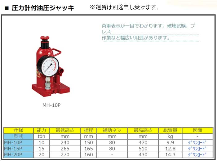 MH-20P マサダ 圧力計付油圧ジャッキ 車用品 | dermascope.com