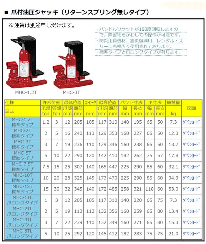 メーカー在庫あり】 (株)マサダ製作所 マサダ 爪付ジャツキ スプリング