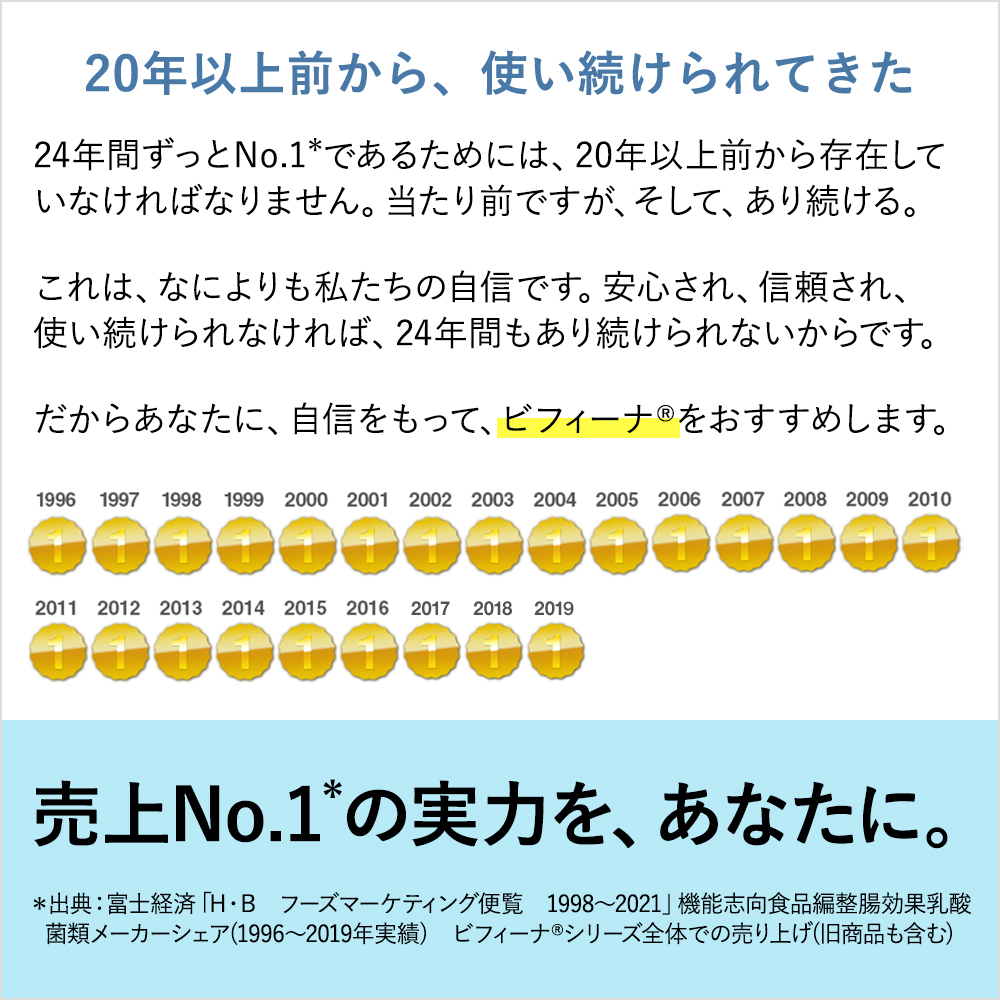 しばらく続けてみたいという方にぴったりのシリーズ人気商品 セットで1 504円お得 ポイント8倍 森下仁丹公式 ヘルスエイド ビフィーナｓ スーパー 30日分 30袋 ３個セット ビフィズス菌 乳酸菌 536 ビフィズス ビフィーナ サプリ