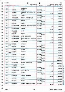 弥生 元帳2行明細用紙 1000枚 335002