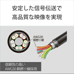 DLC-HX20 ソニー プレミアムハイスピード HDMIケーブル SONY
