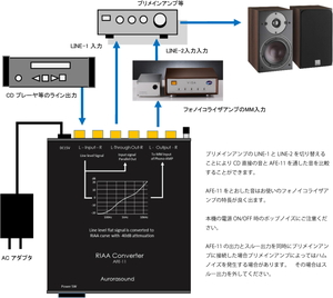 AFE-11 オーロラサウンド RIAAコンバーター Aurorasound オーロラ