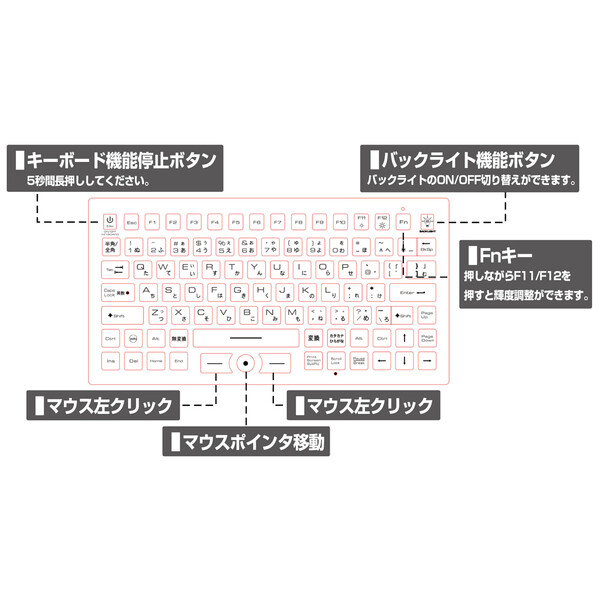 単品購入可 ビットトレードワン BitTradeOne BTKB91WPWH 現場で活躍