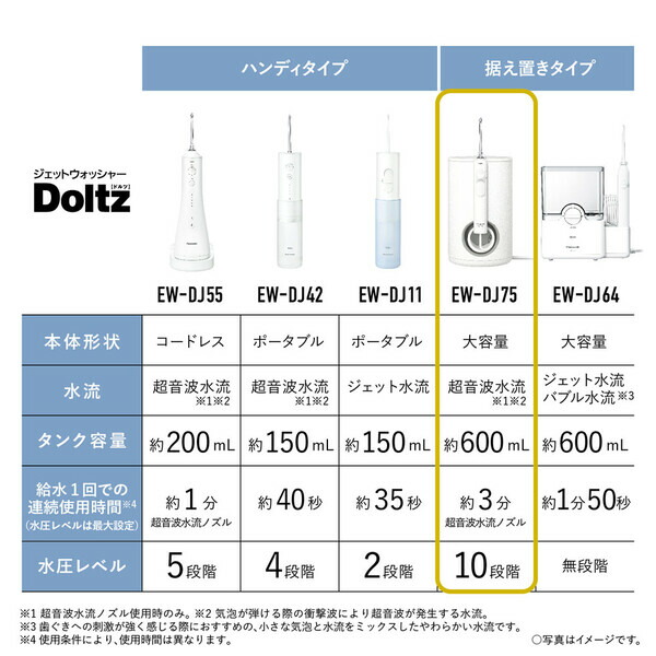 市場 EW-DJ75-W 口腔洗浄機器 Panasonic 白 ジェットウォッシャー パナソニック