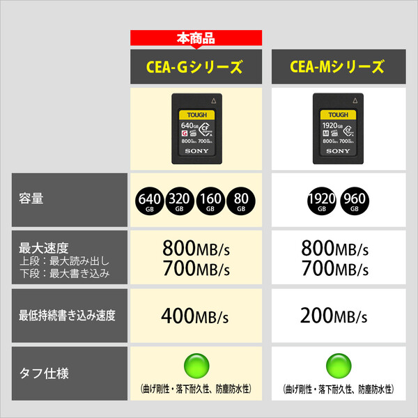 CEA-G160T ソニー CFexpress Type 160GB A メモリーカード メモリー