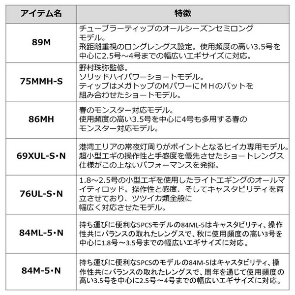 本物の ダイワ(DAIWA) エギングロッド 21 エメラルダス MX 83M•N