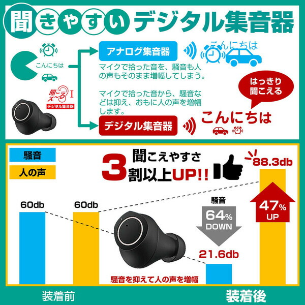 送料無料キャンペーン?】 KSOK-01-11 WH エニックス 完全ワイヤレス集音器 ホワイト ANYCCS USB充電式耳穴型集音器 聞こえ〜る  KSOK0111WH somaticaeducar.com.br