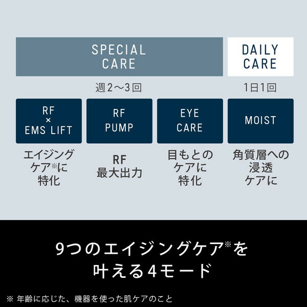 EH-SR85-K パナソニック RF美顔器（ブラック） Panasonic RF