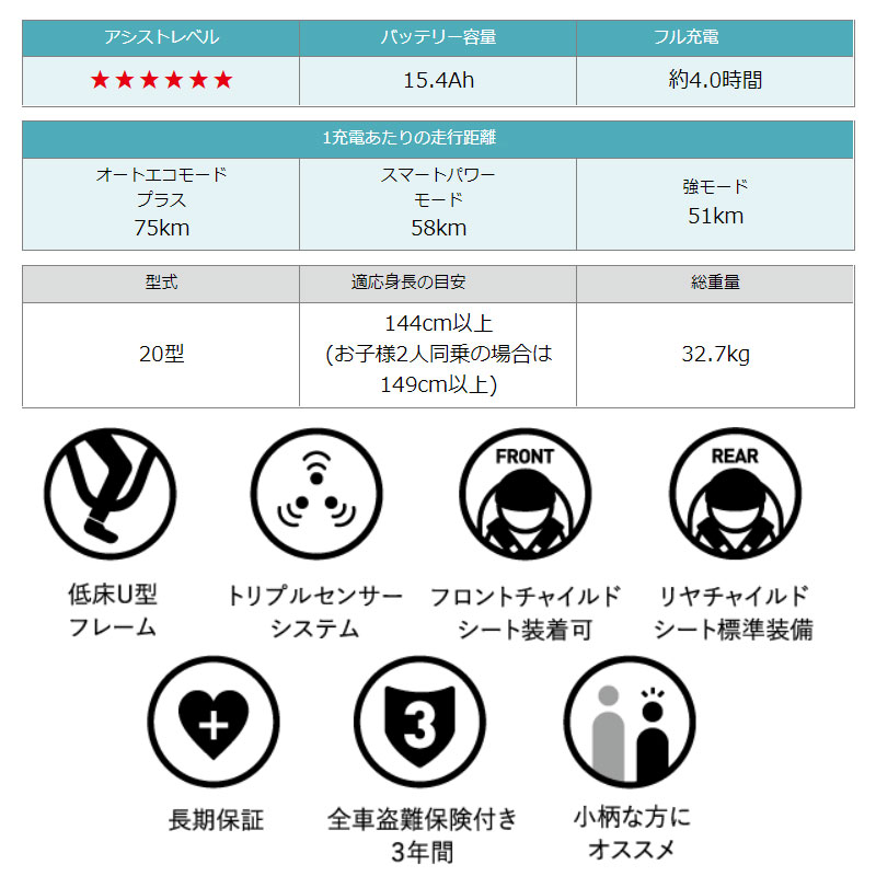 メーカー包装済】 当店なら8 25はPT5倍 配送専用商品 PAS Babby un SP RCS標準装備モデル 20インチ PA20BSPR  2022年 ヤマハ 電動自転車 電動アシスト自転車 パス バビー アン スーパー fucoa.cl