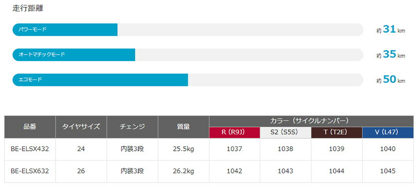 39shop押える エントリー 限定為果せるでマクシマムp 4倍 7 14 10タイム 7 17センタまで Panasonic パナソニック 電動ちゃりんこ ビビ Sx 26in 年間製図 Elsx632 Marchesoni Com Br