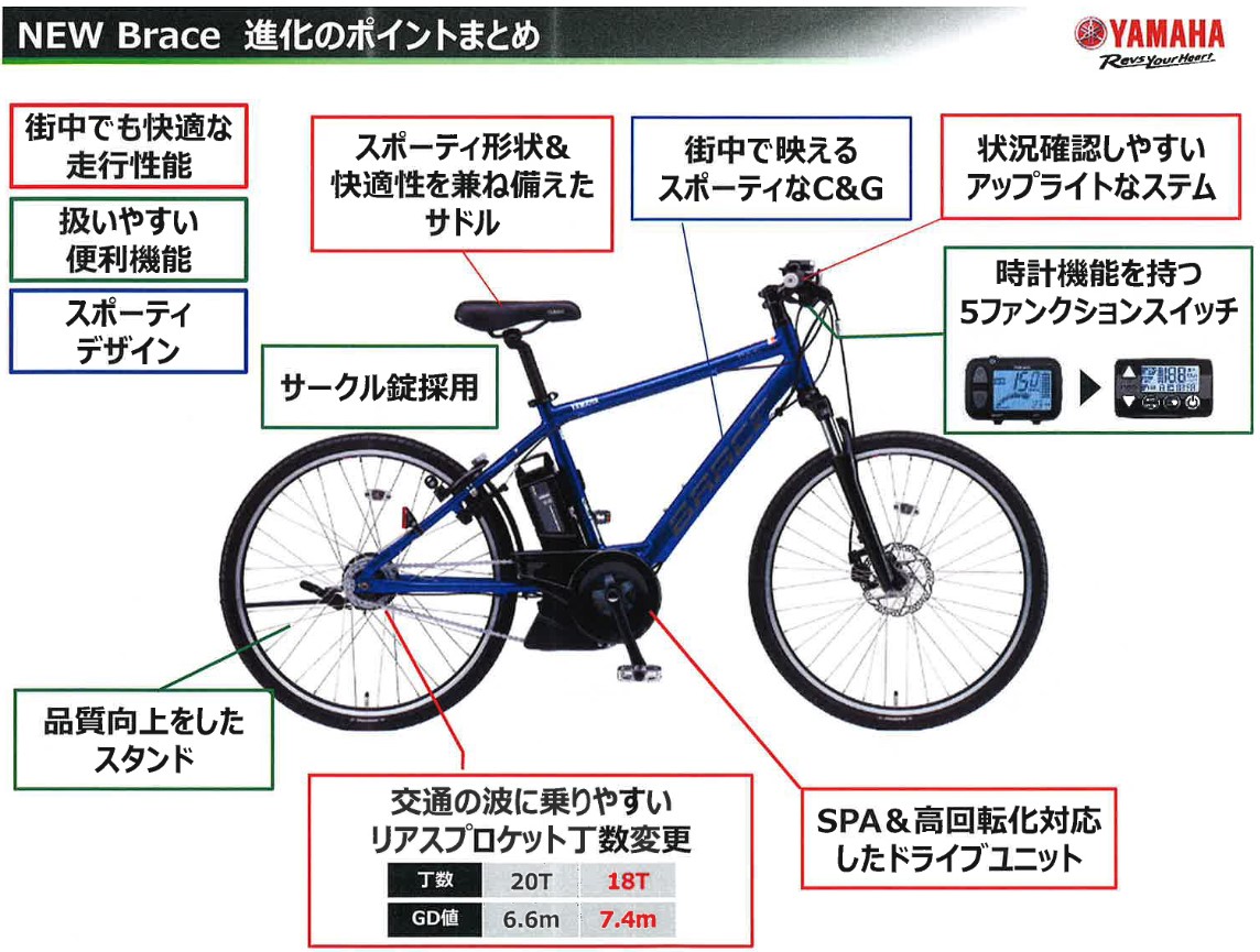 注目ブランド 楽天市場 Yamaha ヤマハ 電動自転車 Pas Brace 26インチ 21年モデル Pa26b ブレイス アウトレット 自転車壱番館 代引不可 Goalsr Com