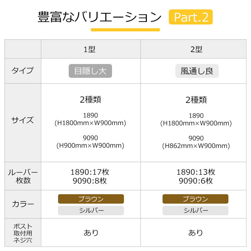 アルミルーバーラティス3型18901751×900mm/ブラウン目隠しフェンス軽量大型エクステリア風通しプライバシー日よけ日差しよけさび錆サビ施工ガーデンニング