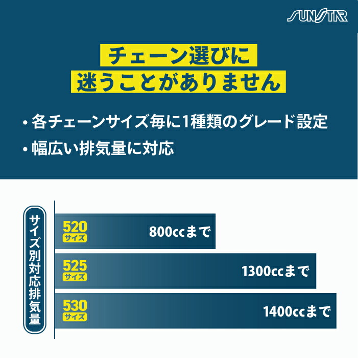 サンスター チェーン＆スプロケット 3点セット カワサキ Ninja250 Z250 ...