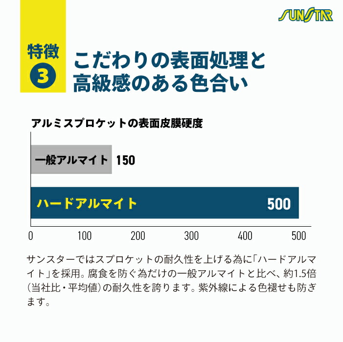 サンスター チェーン＆スプロケット 3点セット KAWASAKI シルバー 