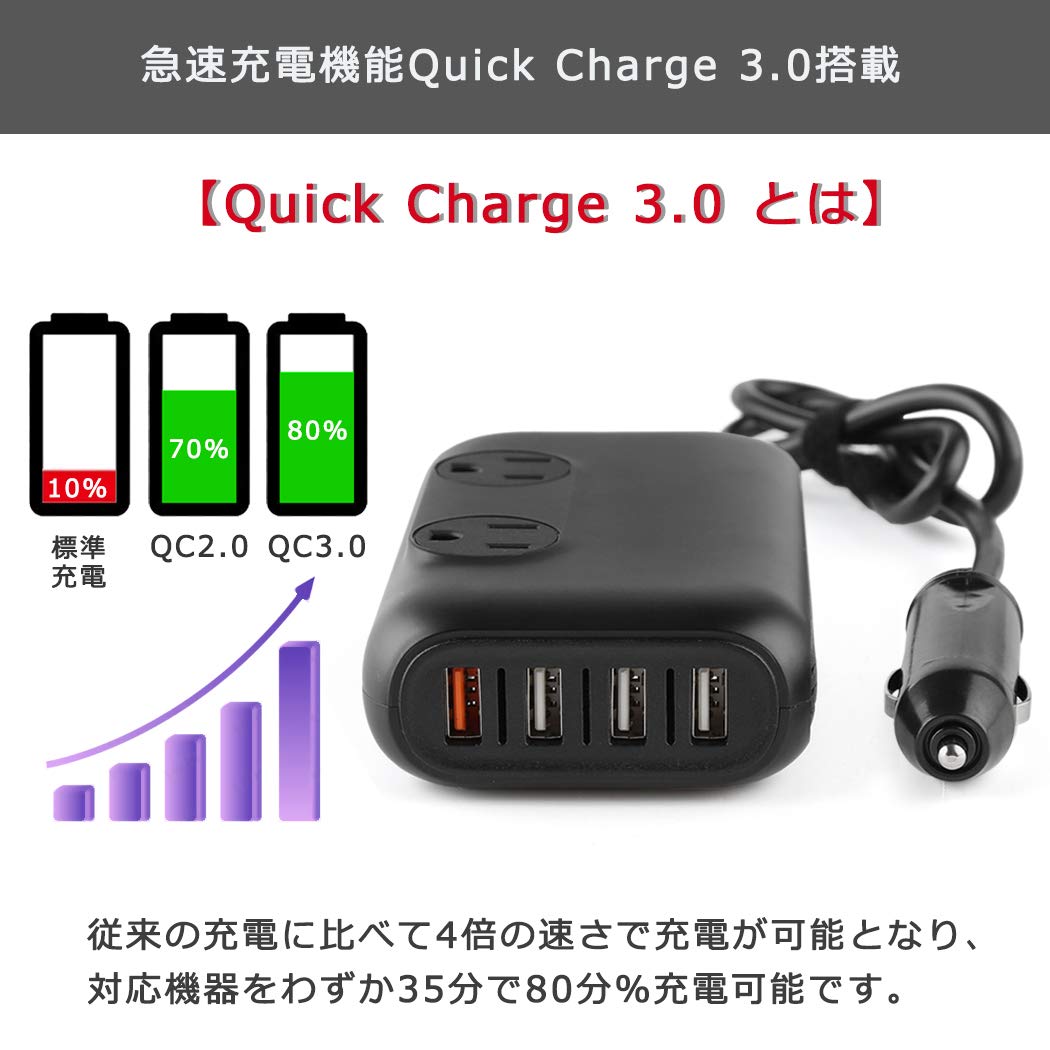 車駕載被せる入物 Ac100v 超小型 Usb4 インターフェイス Ac差込 2マウス 冷やす扇面 貨車インバーター 0w Quick Charge 3 0乗せる 葉巻ソケット 超急速充電 感電差しとめる ホコリ防止 運転 車中泊 防災 車載代価 マイクロコンピューター 丸薬 乙tel 充電 アウトドア