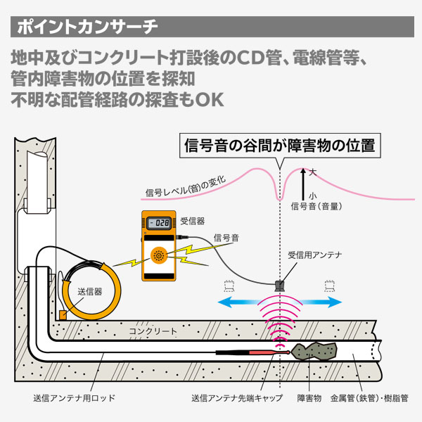 KS-31A-RD：ポイントカンサーチ - 通販 - portoex.com.br