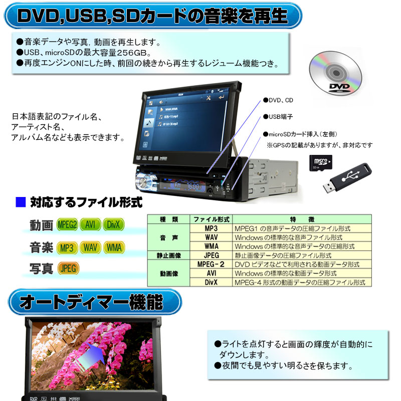 75 車載 1dinインダッシュ インチタッチパネル 170度バックカメラセット Dvdプレーヤー ラジオ Usb Sd 動画 音楽再生 外部入出力あり1din 車用 一年間保証 Wowauto バックカメラ自動切り替え ブルートゥース内蔵 電話 音楽再生 septicin Com