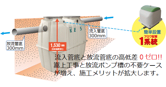 合併処理浄化槽クボタkz2型 10人槽 ブロワー 嵩上げ材付き 送料込み 税込み Mpgbooks Com