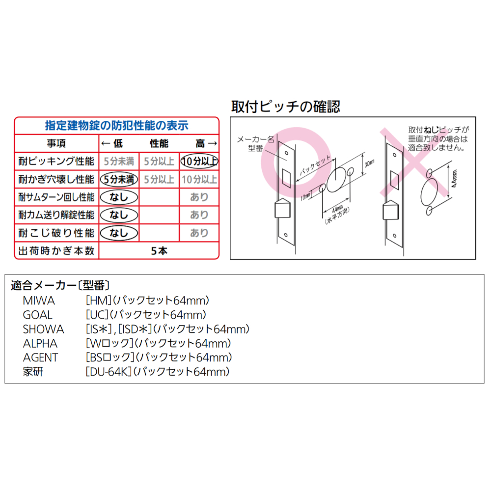 気質アップ ケー エフ シー ホーク アンカーボルトBタイプ ステンレス