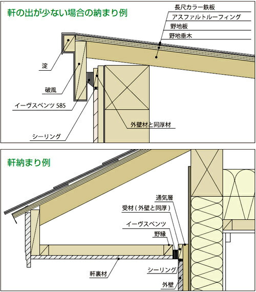 楽天市場 9 26までクーポン配布中 日本住環境 お得 イーヴスベンツ ５８５ 18 40 25 10mm １０本入 ジュールプラス楽天市場店
