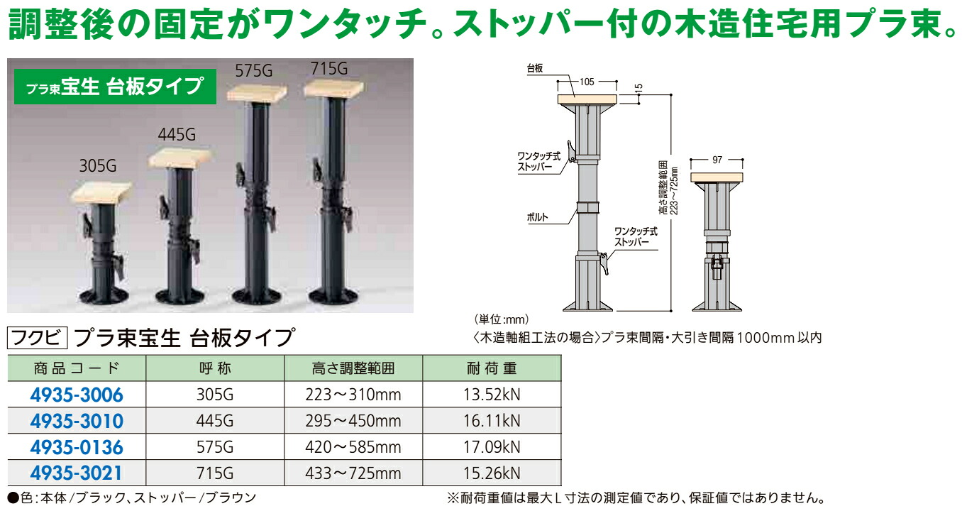 楽天市場 フクビ プラ束 宝生 台板タイプ 305g 223 310mm 耐荷重13 52kn ジュールプラス楽天市場店
