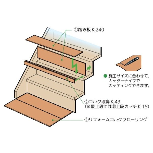 楽天市場 9 9迄ポイント3倍 コルク 階段 床 コルクリニューアル階段 踏み板 K 240 ジュールプラス楽天市場店