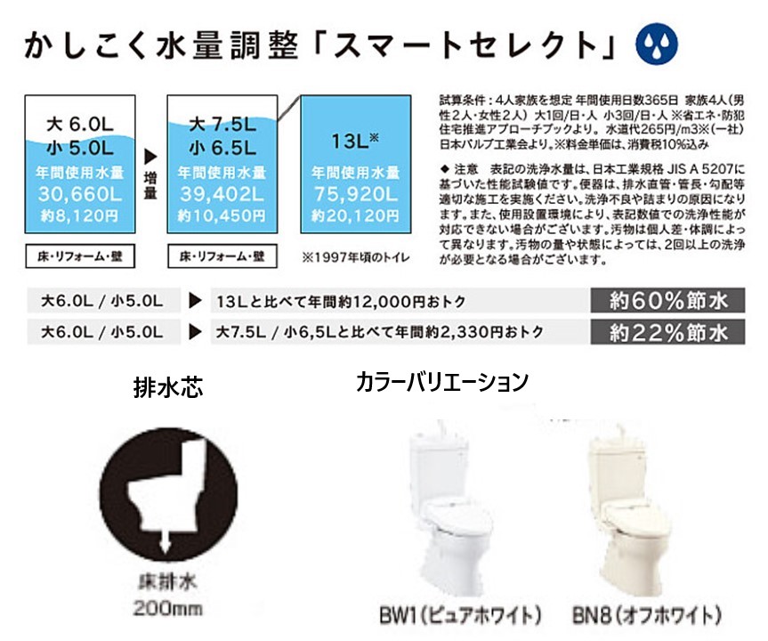 ください☓ ジャニス JCS-320DRN/BW1 温水洗浄便座 サワレット320